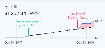 Thank you Amy and Alex! Thank you Amy and Alex!